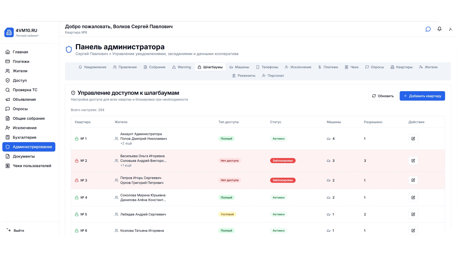 Административный модуль: Управление доступом